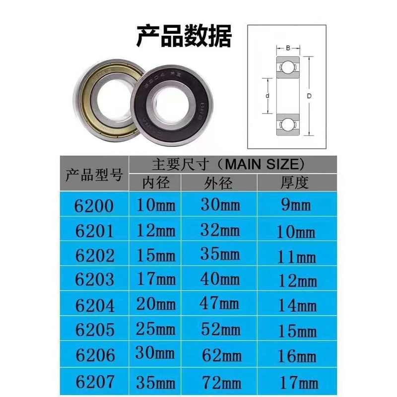 深溝 6203Lluベアリング リスト 6203Lu 17*40*12 mm ボールベアリング モーター 日本